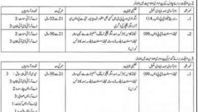Pakistan Government Jobs Agriculture Research Department