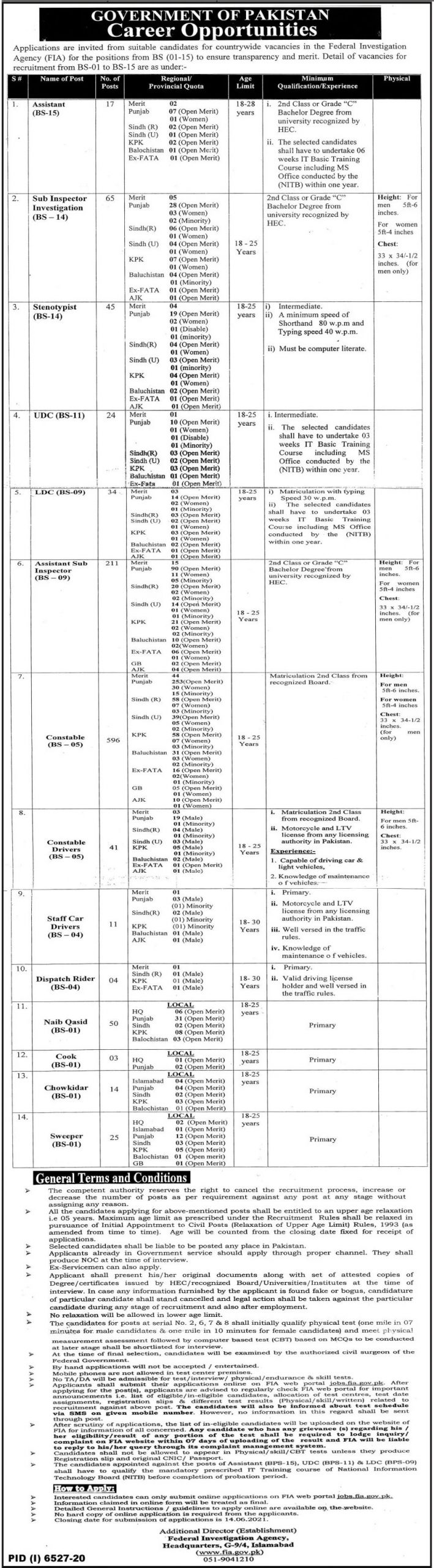 Latest govt jobs Federal Investigation Agency (FIA)