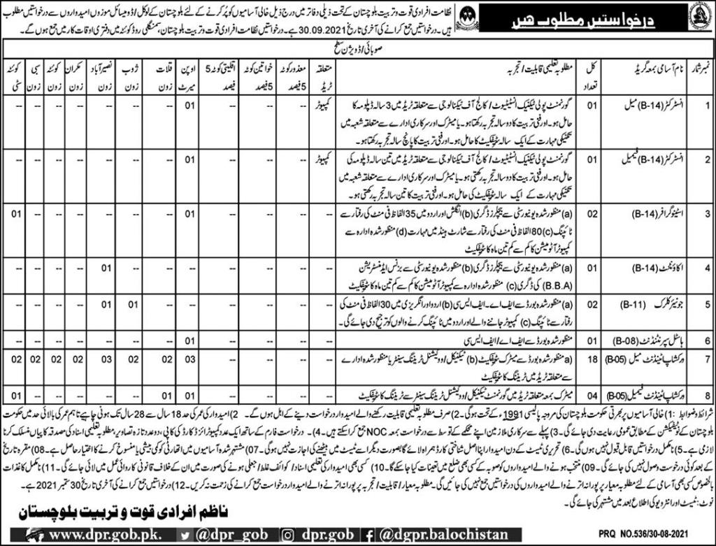 Latest govt jobs Balochistan Labour and Manpower Department
