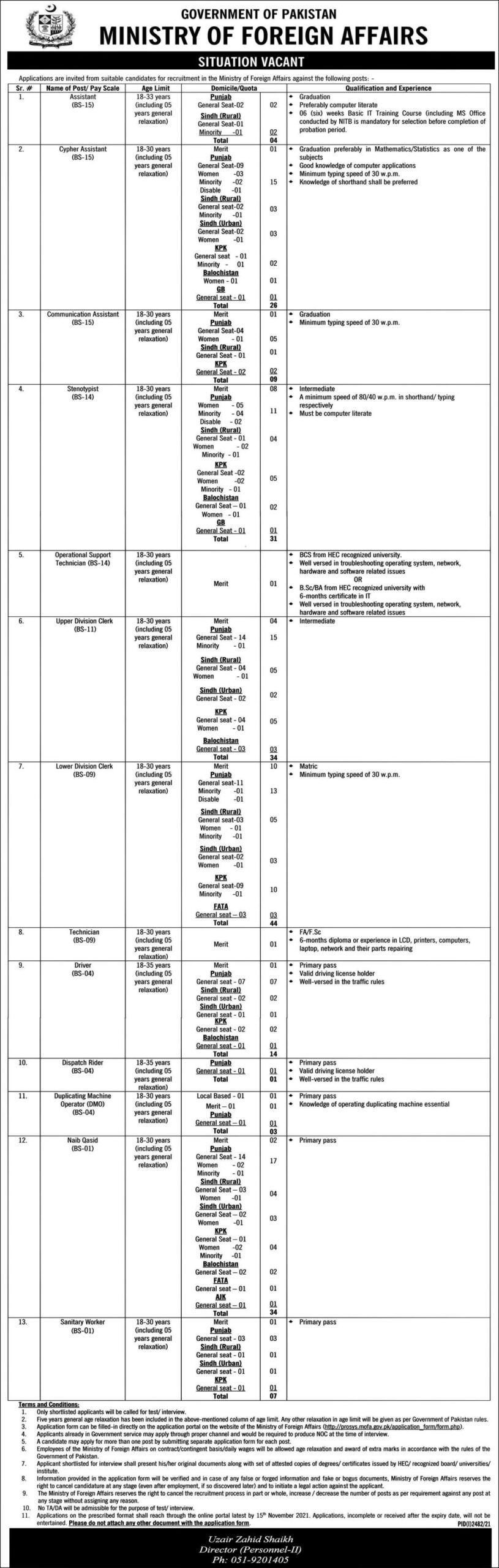 Latest govt jobs 2021 Islamabad