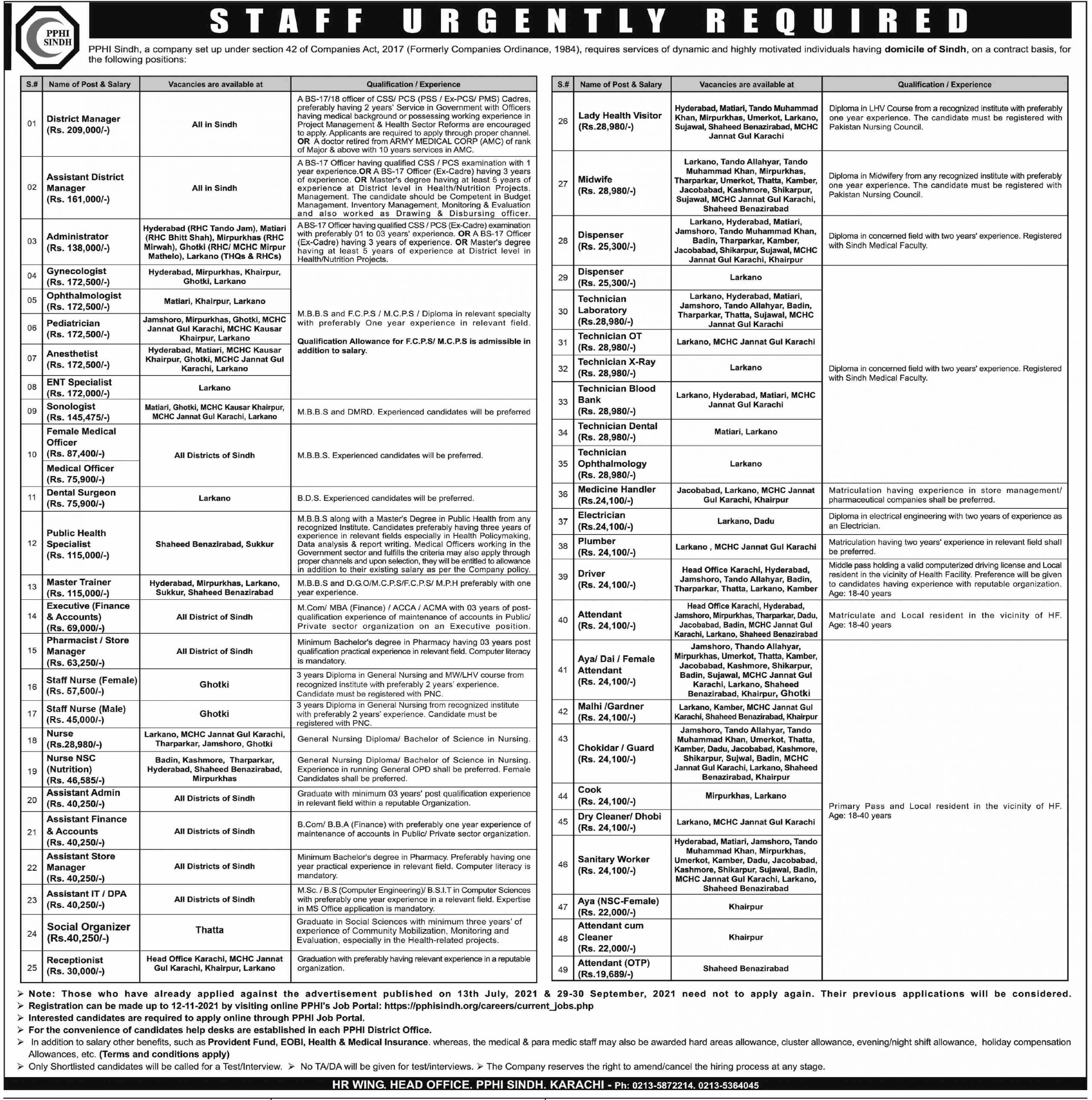 Peoples Primary HealthCare Initiative Sindh jobs 2021