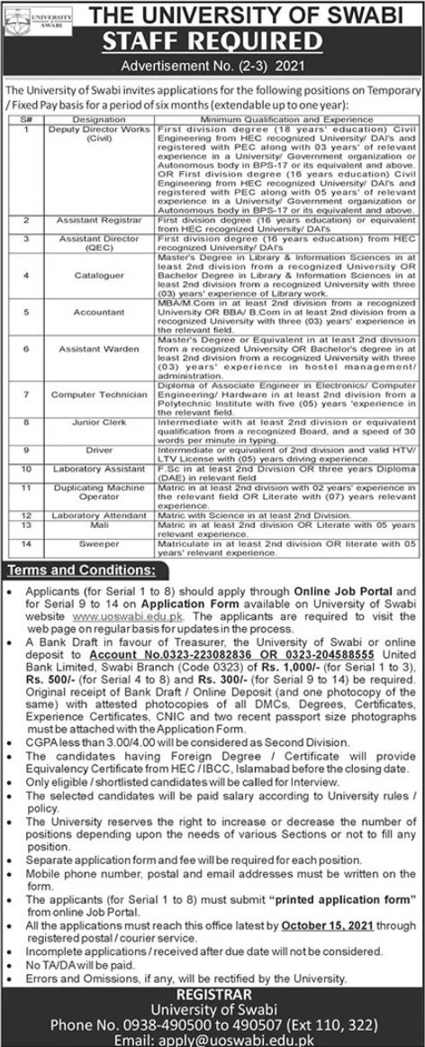 University of swabi jobs 2021