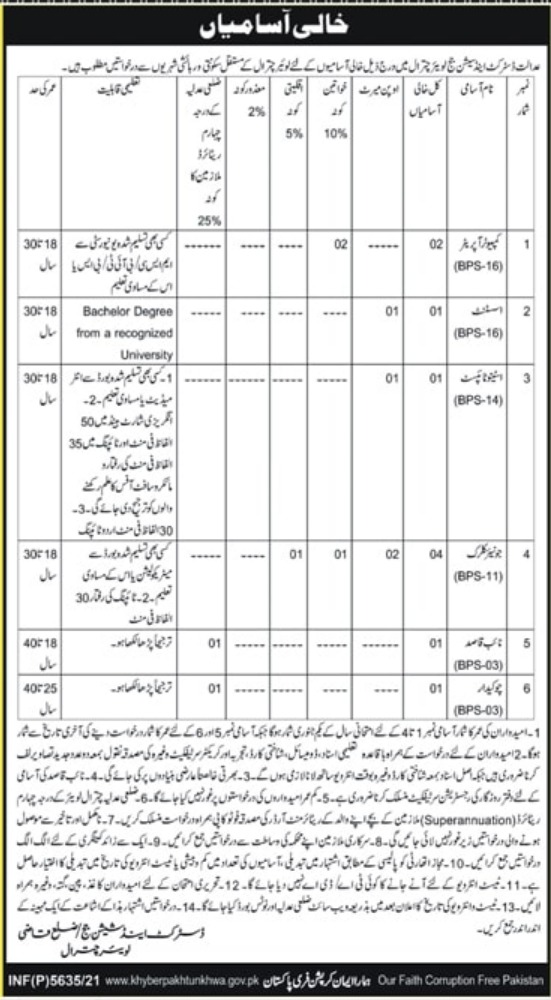 District and Session Courts govt jobs