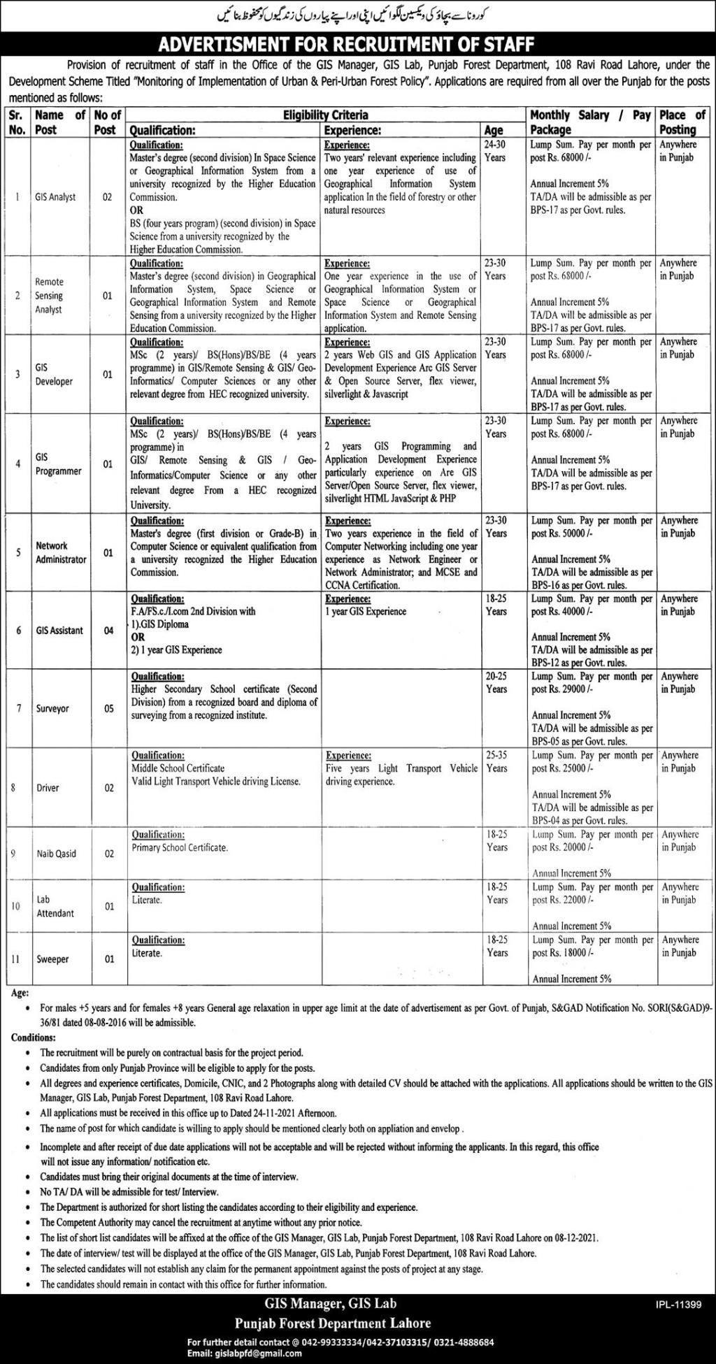 Punjab Forest Department govt jobs