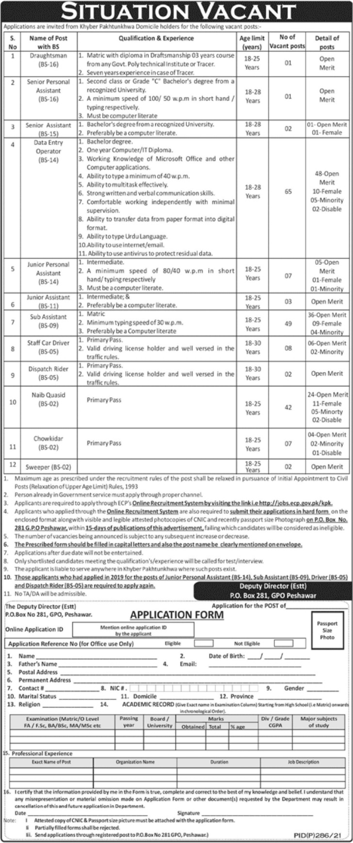 Election Commission of Pakistan govt jobs