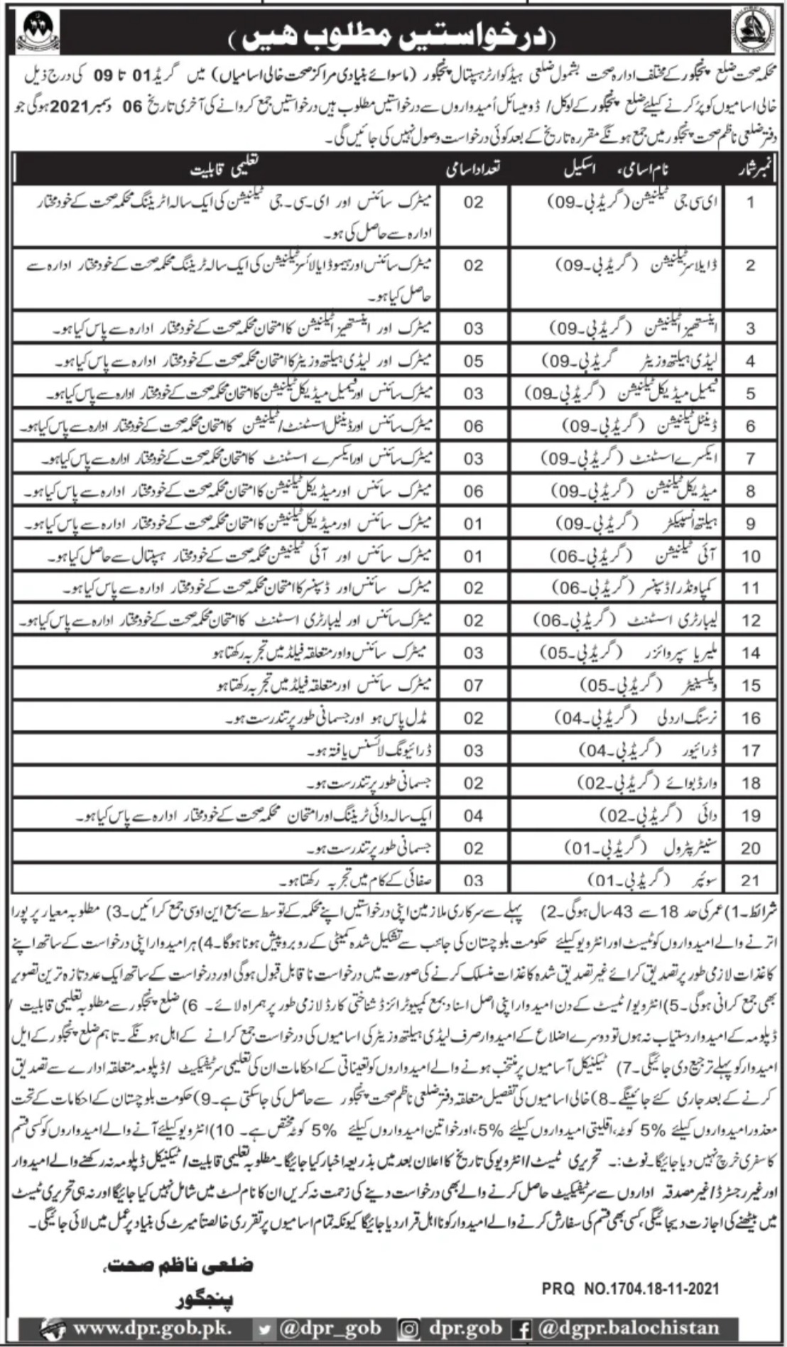 Jobs in Health Department Balochistan Quetta 2021