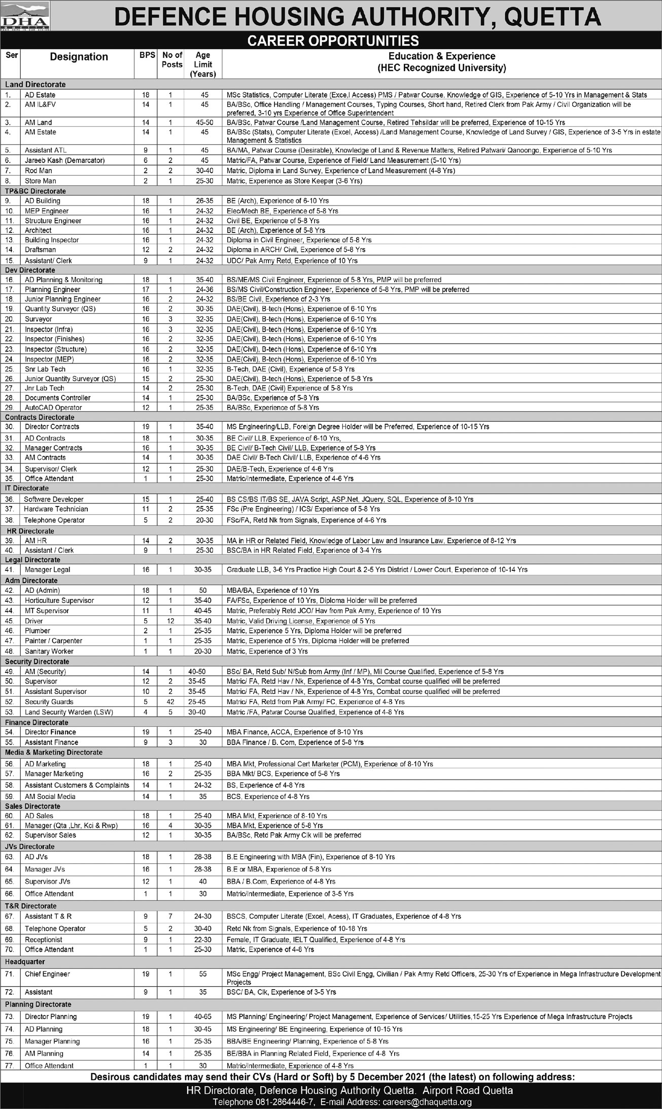 Defence Housing Authority Jobs 2021
