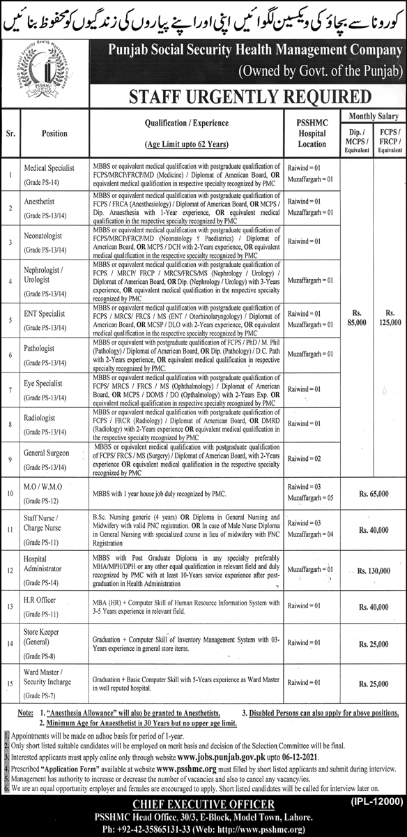 Punjab Social Security Hospital Jobs 2021