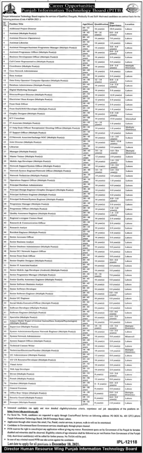 Pitb jobs 2021 Lahore