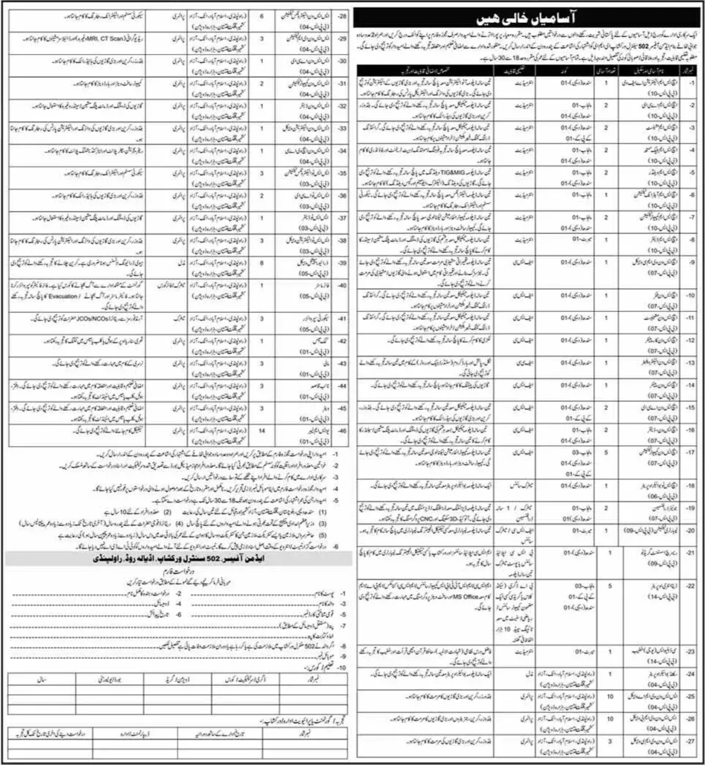 502 Central Workshop EME Rawalpindi Jobs