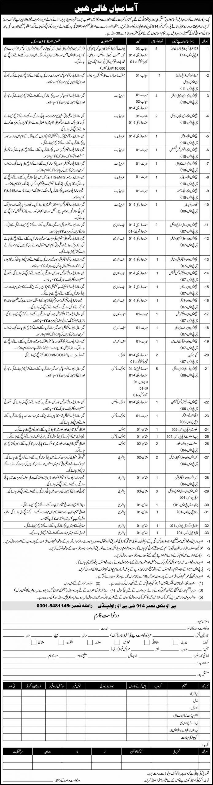 Latest Government Jobs in Rawalpindi 2021