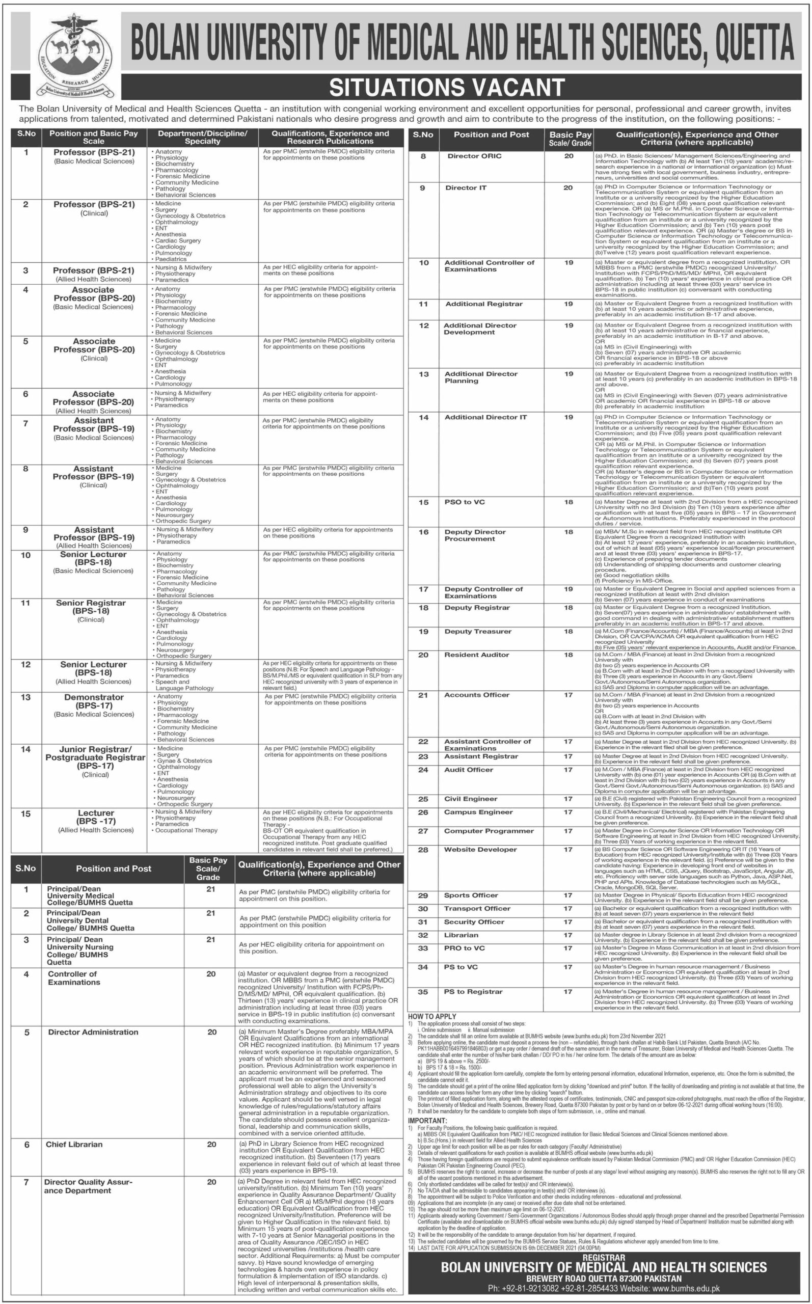 Bolan University of Medical today jobs