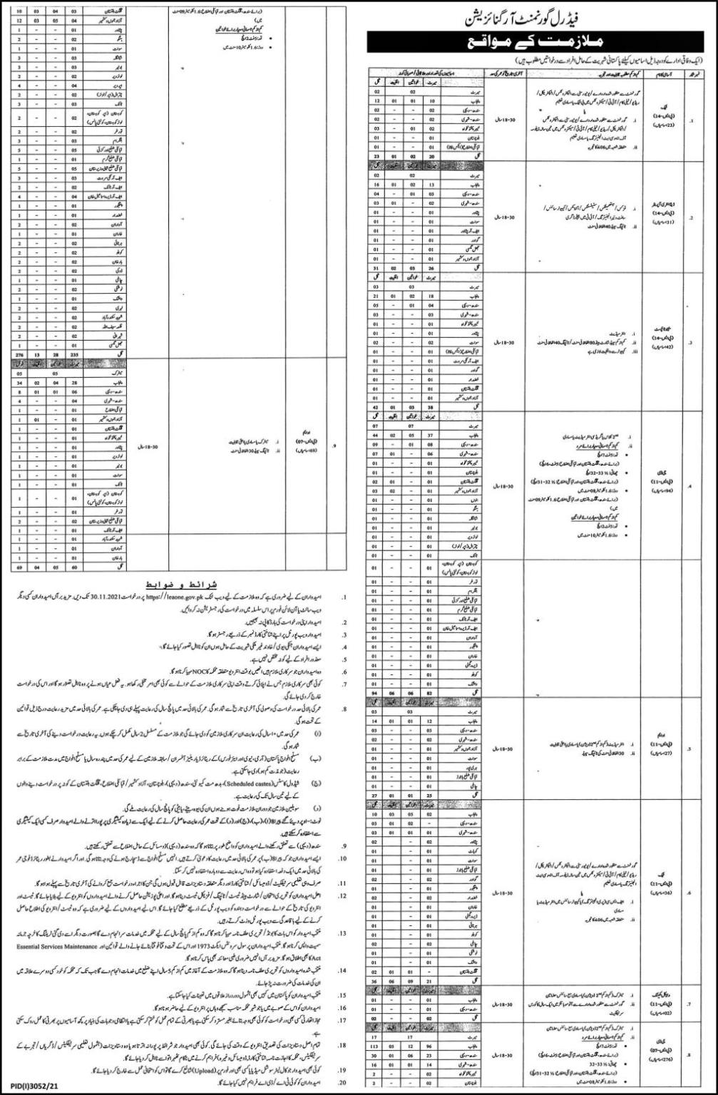NEW govt jobs Intelligence Bureau