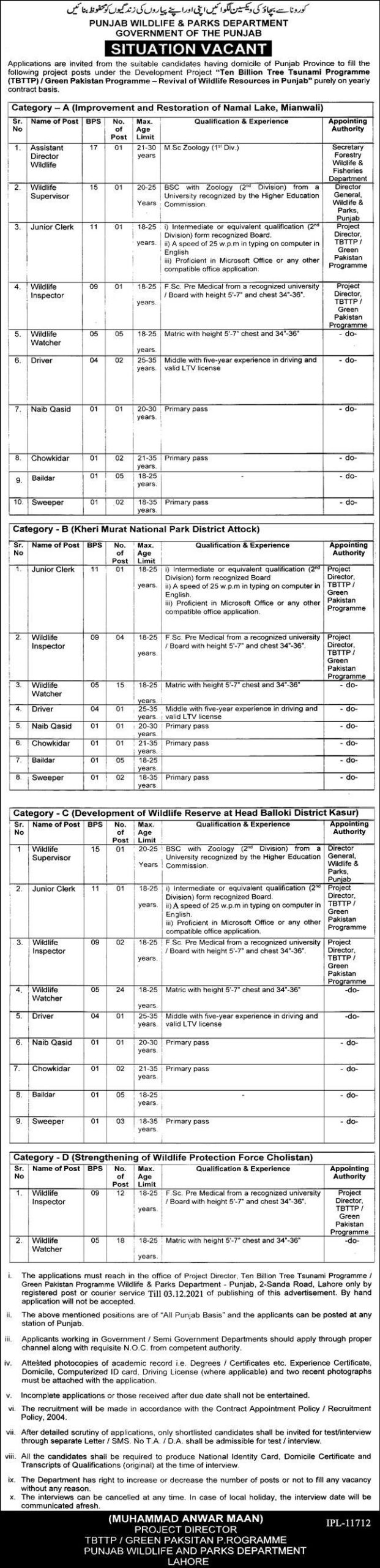 Govt jobs Punjab Wildlife and Parks Department