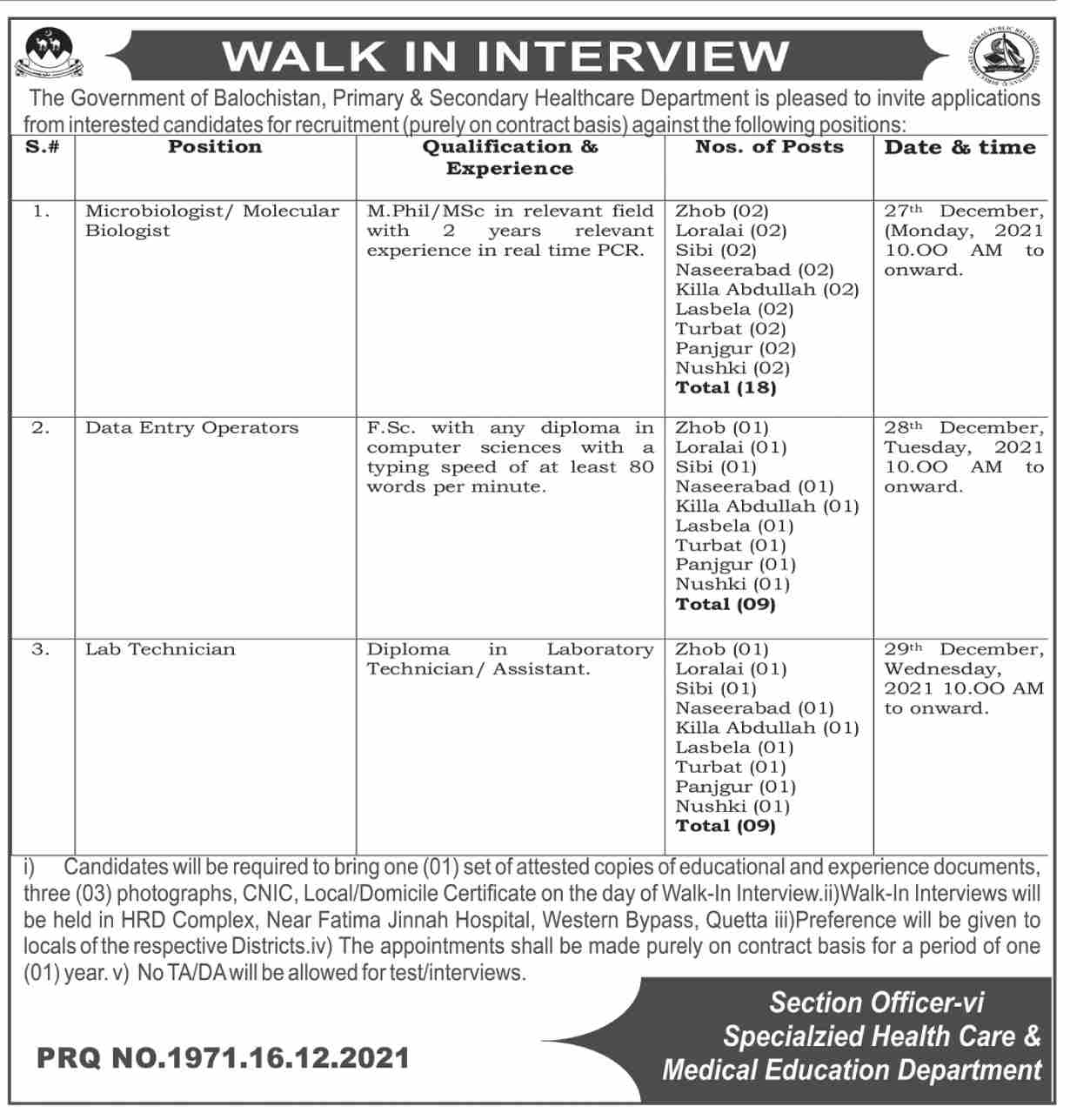 Primary & Secondary Healthcare Department Balochistan Jobs 2021