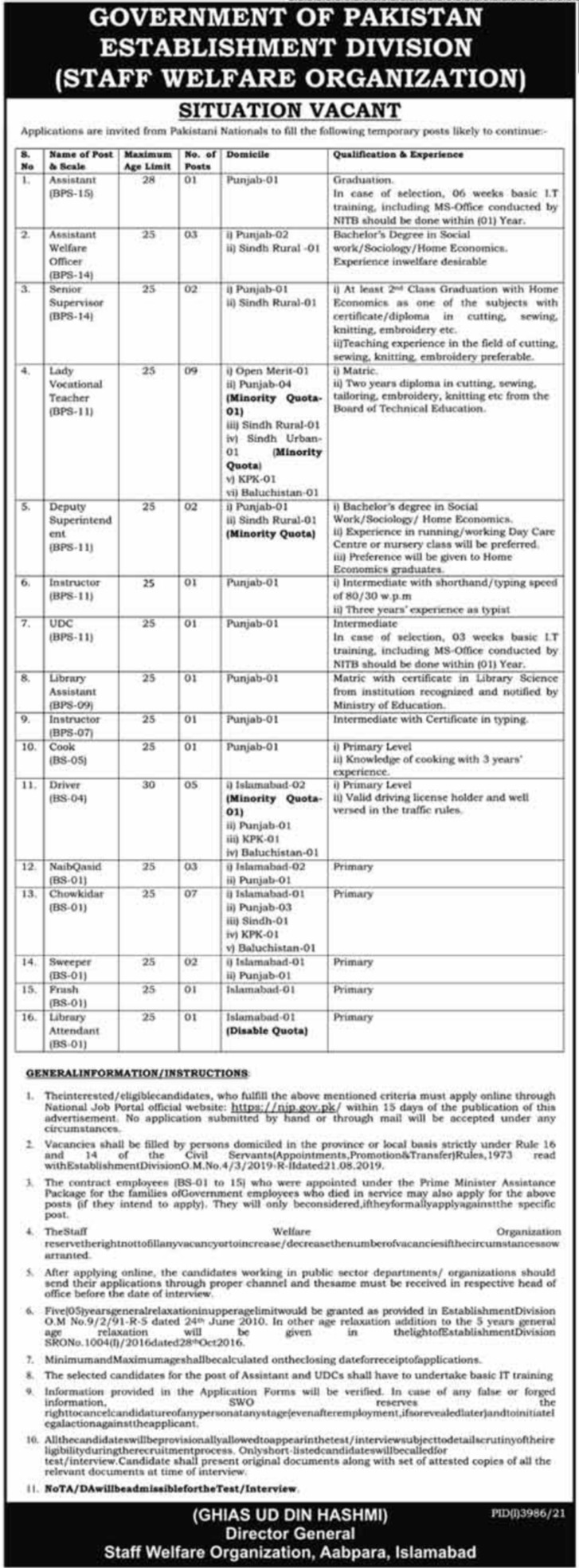 Government of Pakistan Establishment Division Jobs 2021