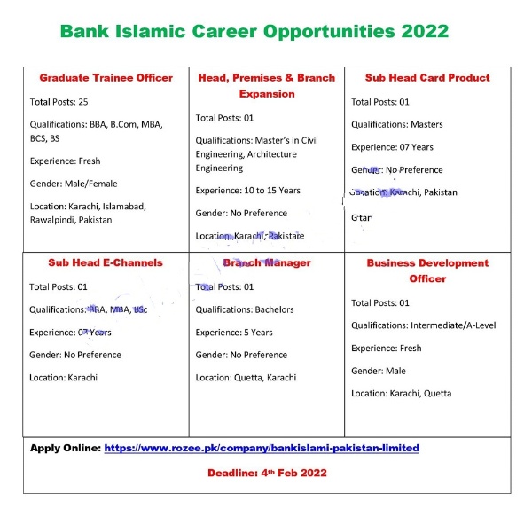 Bank Islami Jobs 2022 – Latest Banking Careers