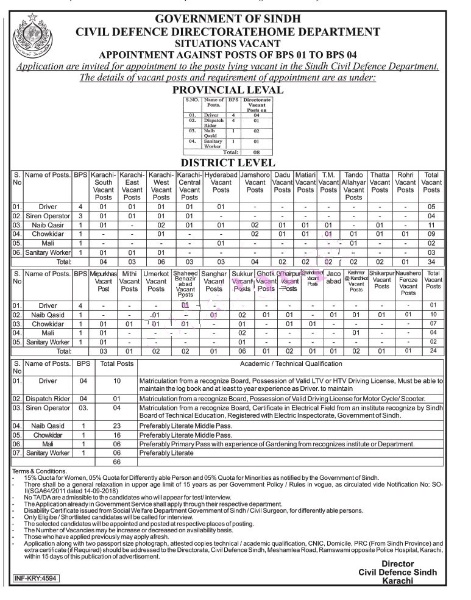 Home Department Sindh Jobs 2021 Latest Vacancy Notice