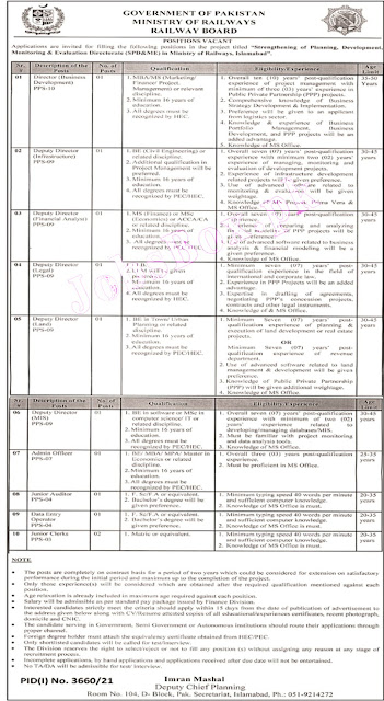 Ministry of Railways Islamabad jobs