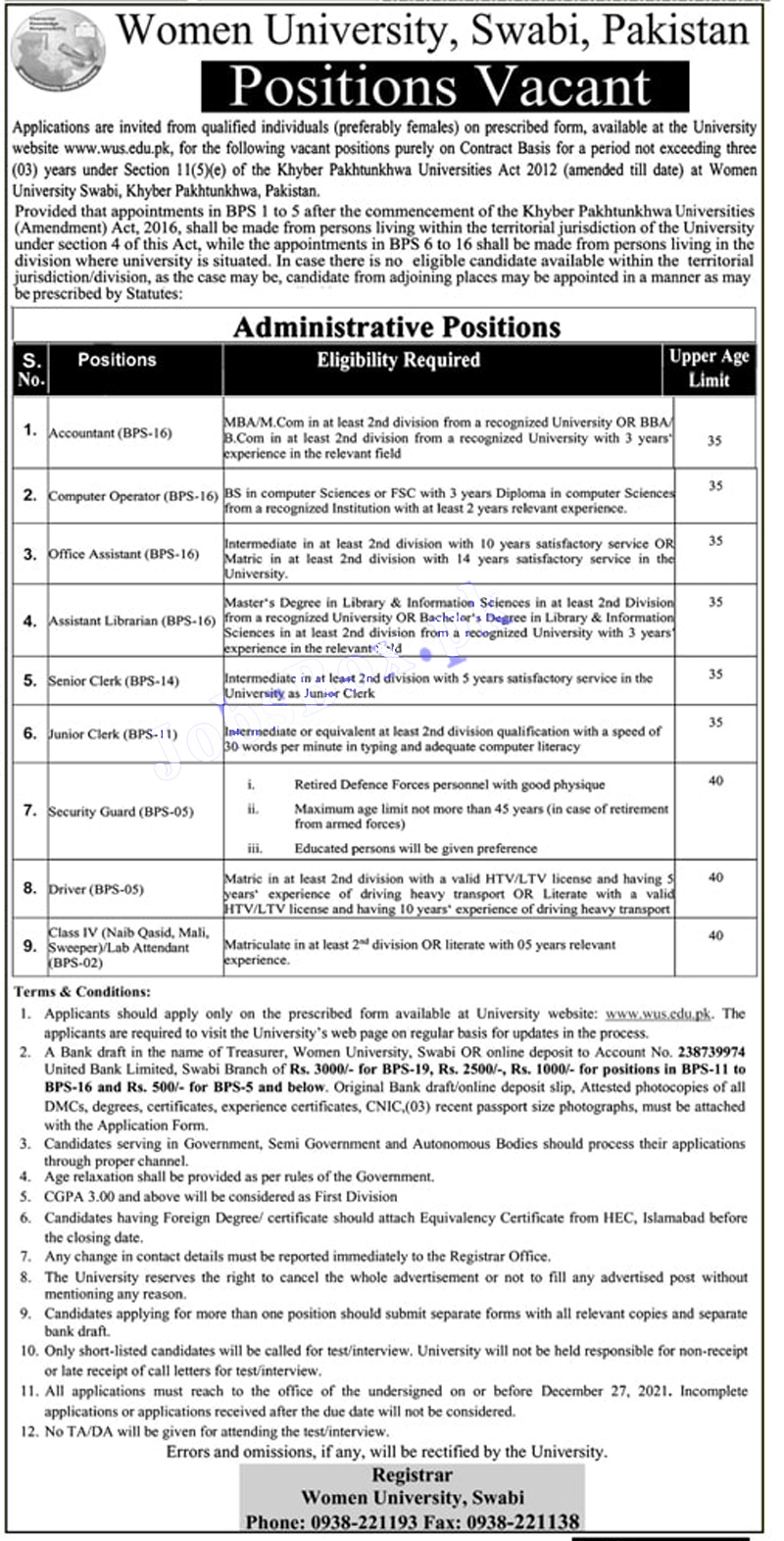 Women University Swabi Jobs 2021 Application Form