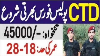 CTD Balochistan Police Jobs 2022 via BPSC – Online Application