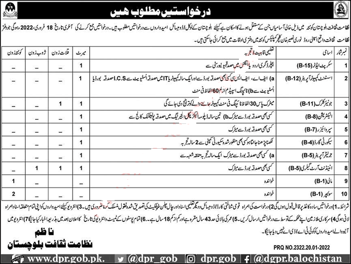 Culture Tourism and Archives Department Balochistan Jobs 2022