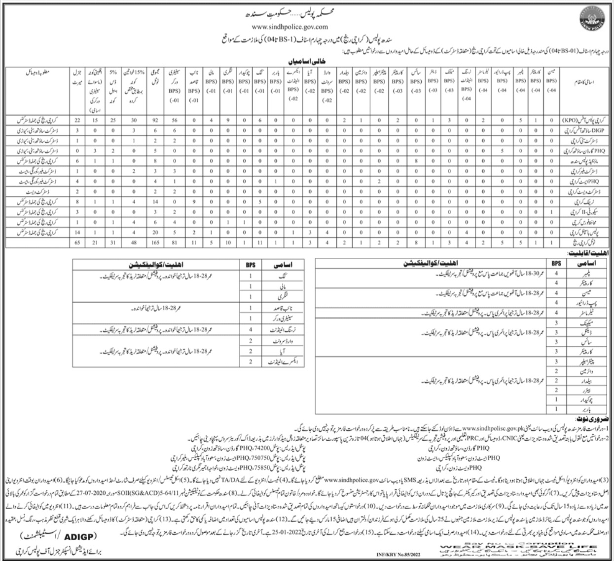 Sindh Police Karachi Range Jobs 2022 for Class IV