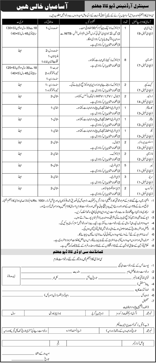 Central Ordnance Depot COD Kala Jhelum Jobs 2022
