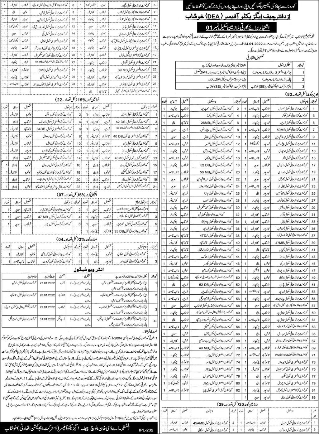 Jobs in Khushab Education Department for Class IV Staff