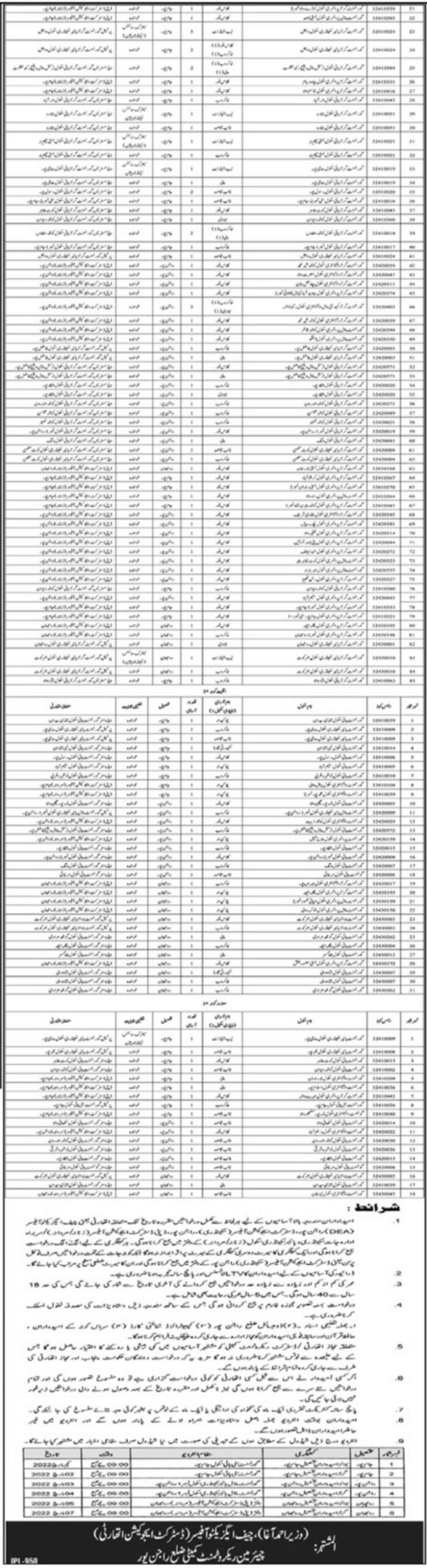 Class IV Jobs in Rajanpur Education Department