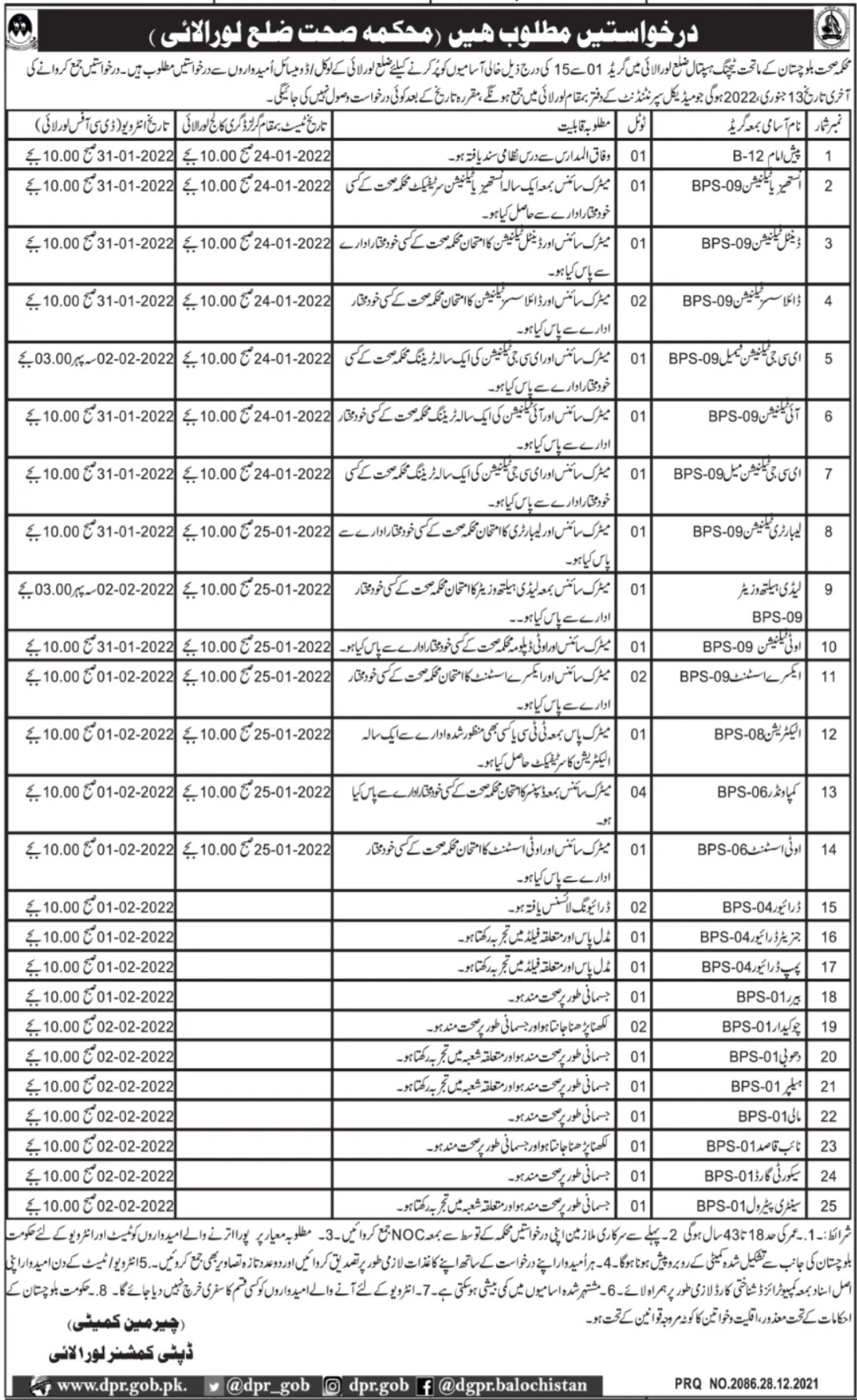Teaching Hospital Loralai Jobs 2022