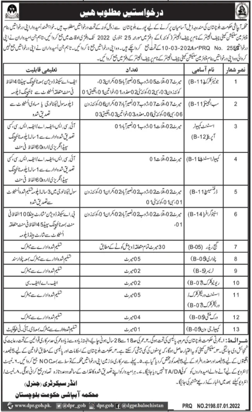 Irrigation Department Balochistan Jobs 2022