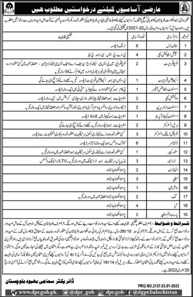 Social Welfare Department Balochistan Jobs 2022