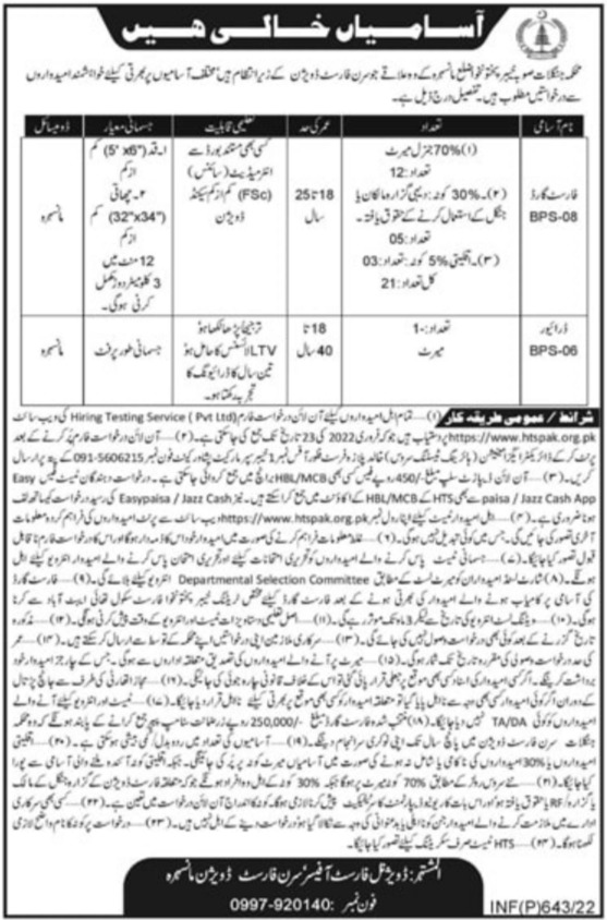 Siran Forest Division Mansehra Jobs 2022