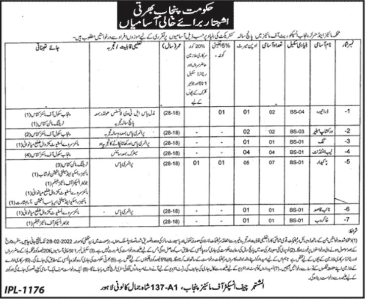 Mines and Minerals Department Punjab Jobs 2022