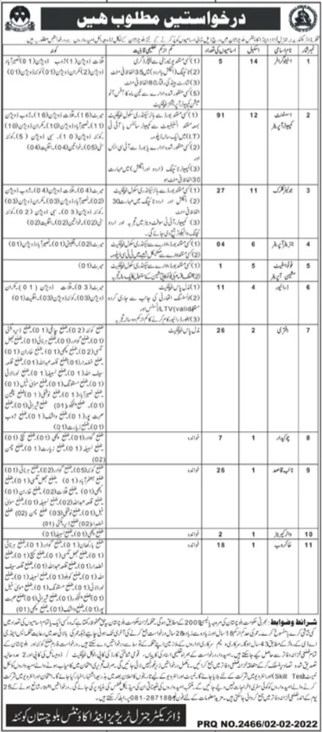 Directorate General Treasuries & Accounts Balochistan Jobs 2022