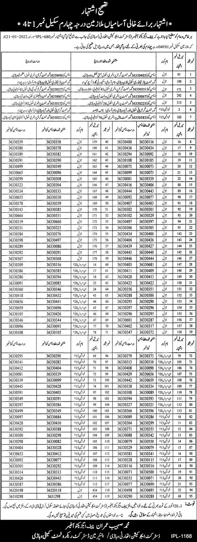 Jobs in District Education Authority Vehari – Class IV Staff Required