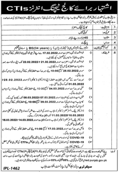Higher Education Department Punjab CTIs Jobs 2022