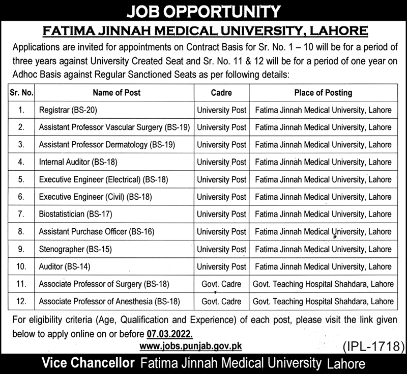 Fatima Jinnah Medical University Jobs 2022