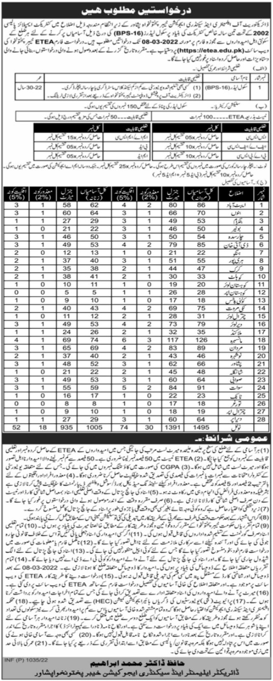 Education Department KPK Jobs 2022 for School Leaders via ETEA