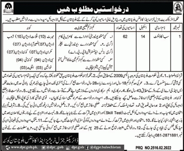 Directorate General Treasuries & Accounts Balochistan Jobs 2022