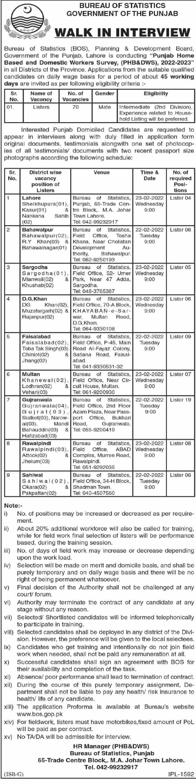 Bureau of Statistics BOS Punjab Jobs 2022
