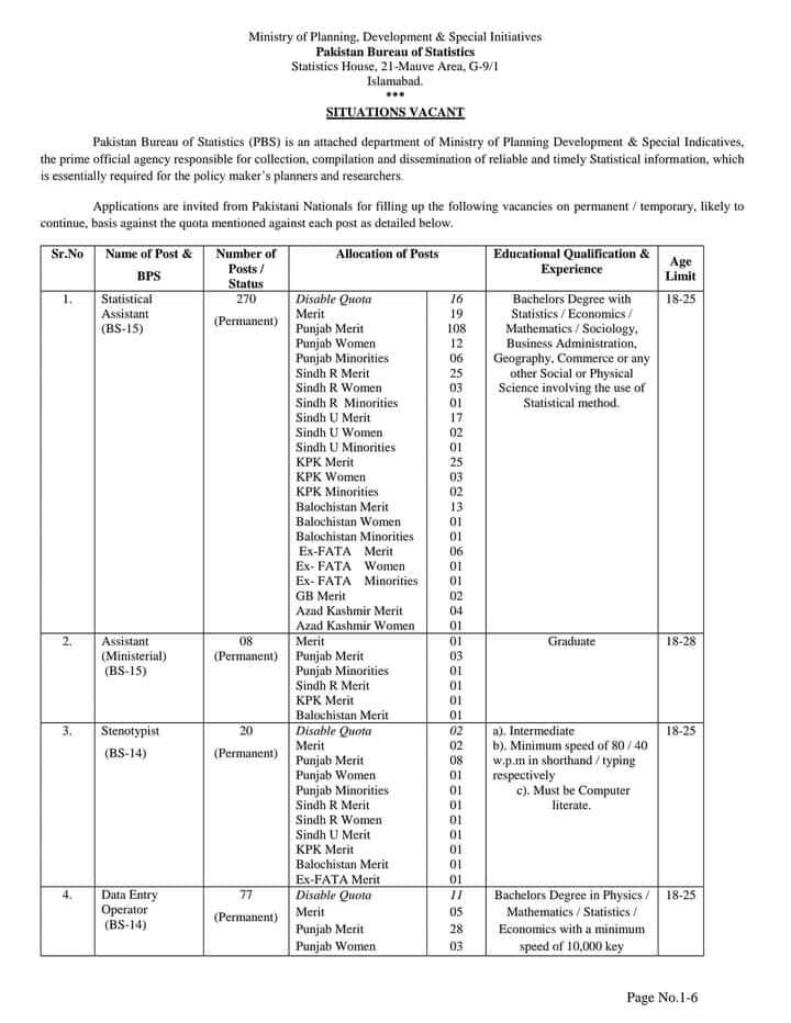 Today Pakistan Bureau of Statistics Jobs 2022 for Pakistanis