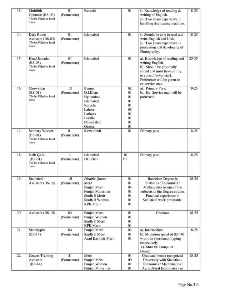 Today Pakistan Bureau of Statistics Jobs 2022 for Pakistanis
