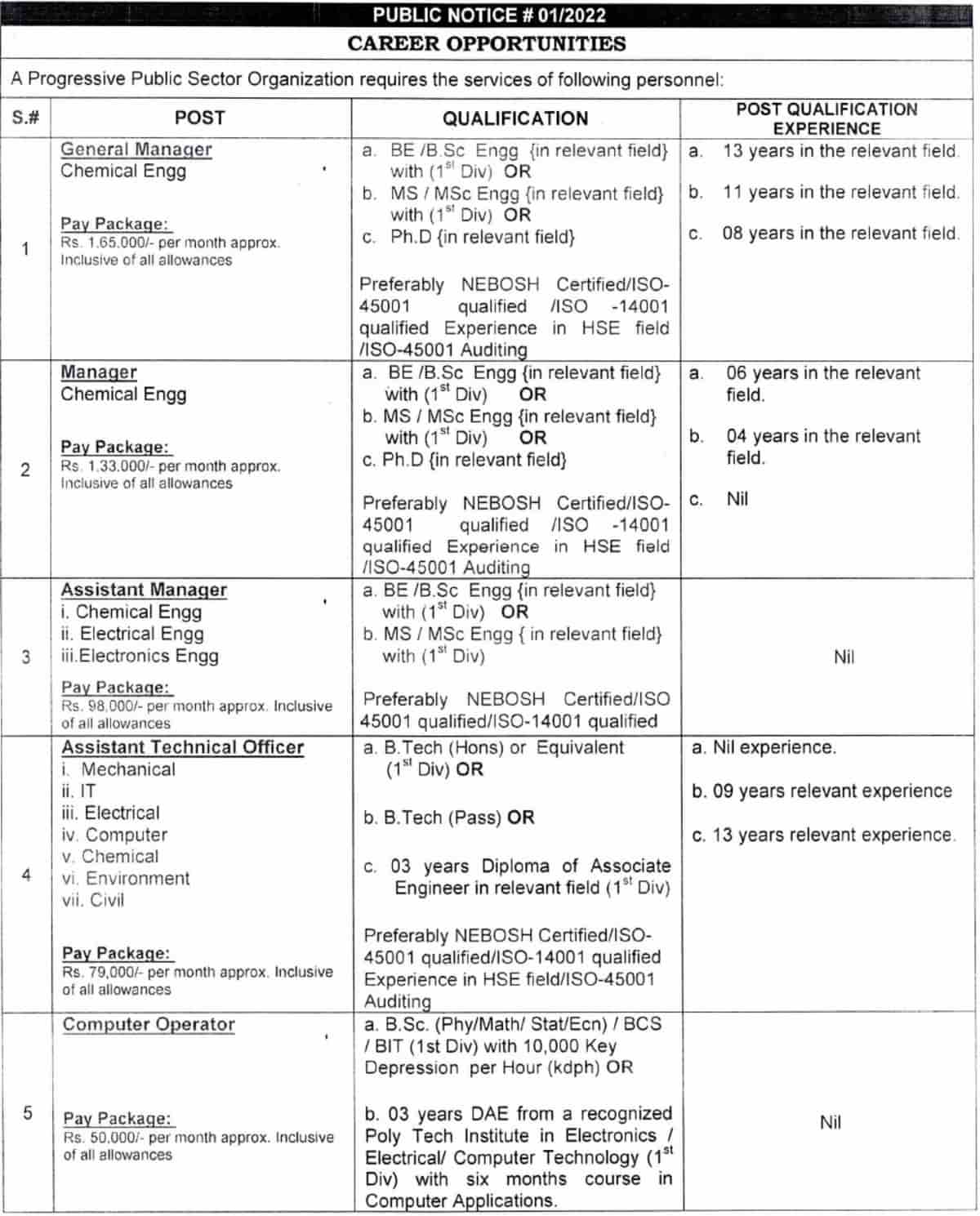 Today Jobs in Pakistan Atomic Energy Apply at www.careerjobs1737.com