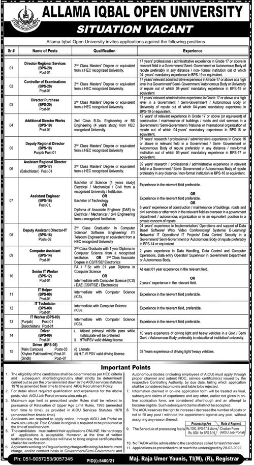 Allama Iqbal Open University AIOU Jobs 2022 Apply Online