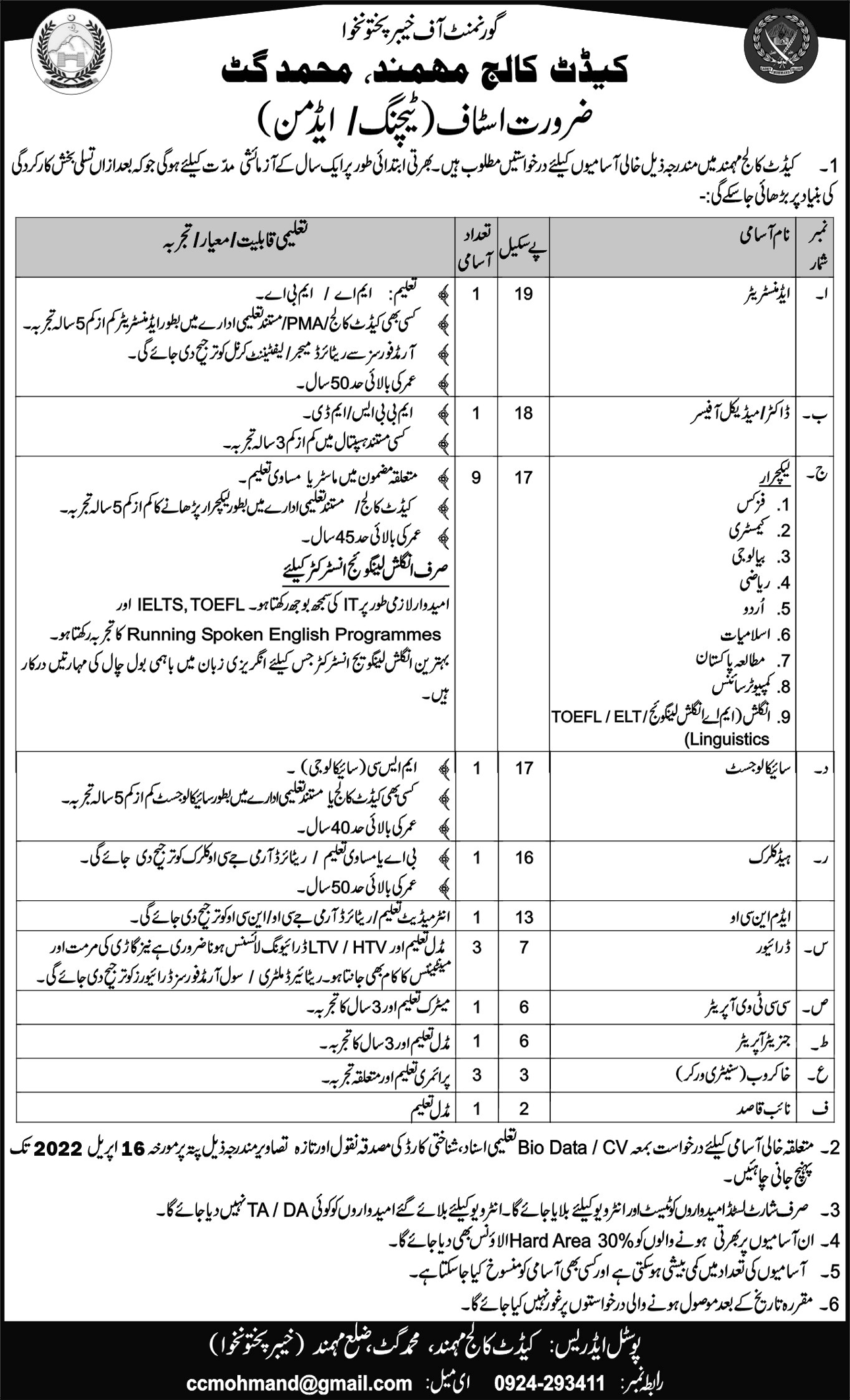 Cadet College Mohmand Jobs 2022 Latest Recruitment