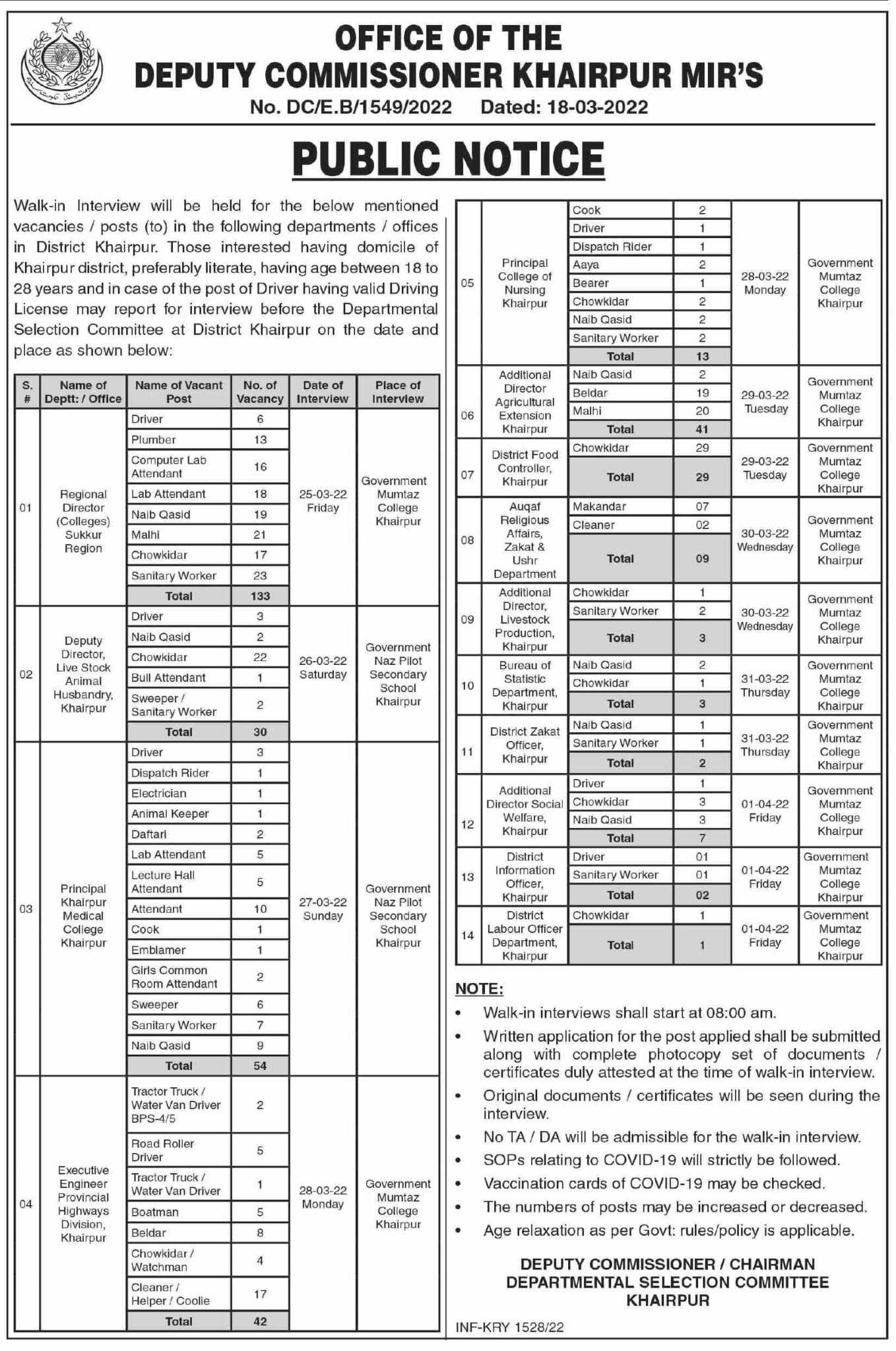 Office of Deputy Commissioner Khairpur Mir Jobs 2022