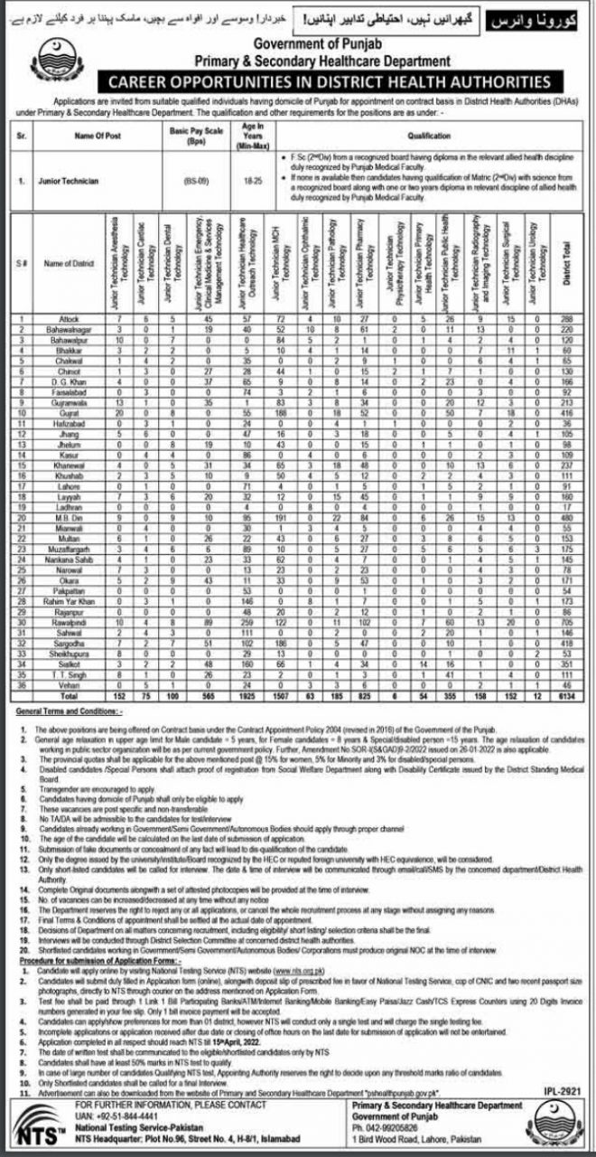 Junior Technician Jobs 2022 in Health Department Punjab