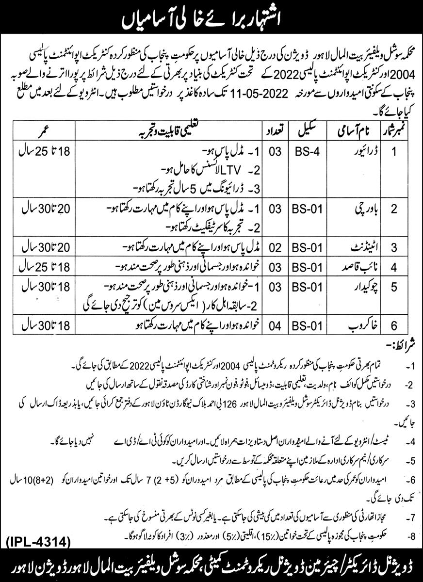 Social Welfare & Bait ul Maal Punjab Jobs